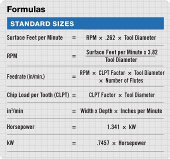 machining machine shop calculator